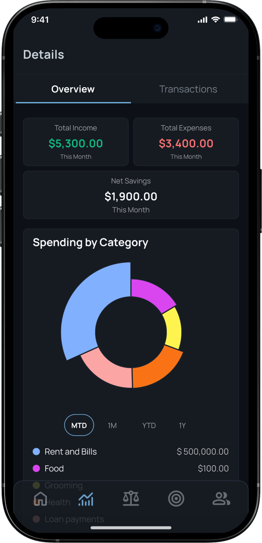 Spending breakdown on mobile